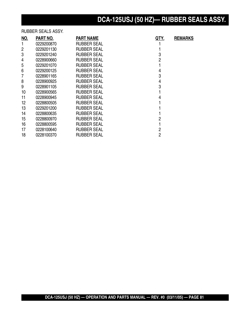 Multiquip MQ Power Ultra-Silent 50 Hz Generator DCA-125USJ User Manual | Page 81 / 86