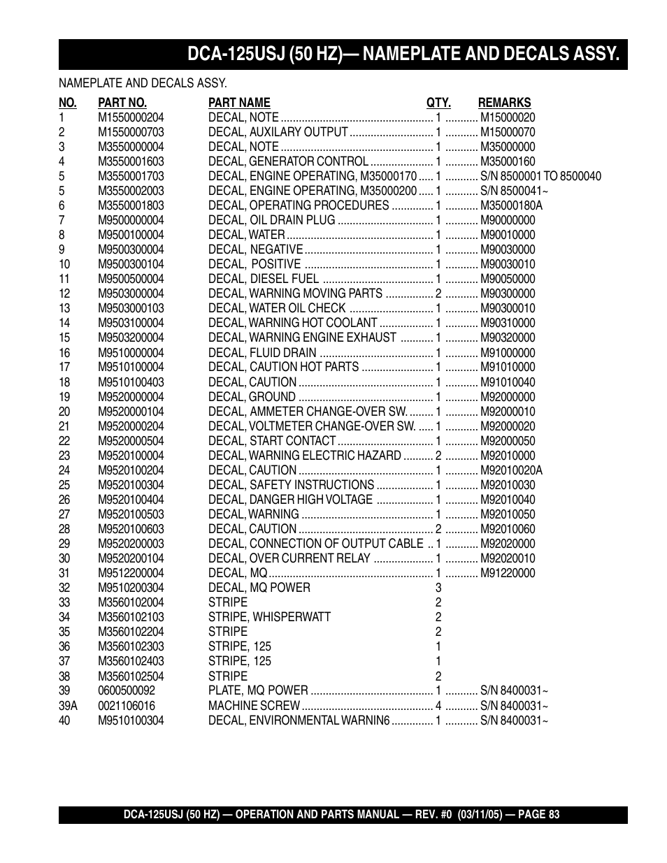Multiquip MQ Power Ultra-Silent 50 Hz Generator DCA-125USJ User Manual | Page 83 / 86