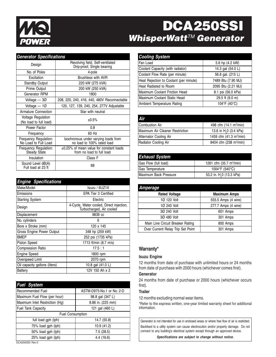 Dca250ssi, Whisperwatt, Generator | Warranty | Multiquip MQ Power WhisperWatt 250 Generator DCA250SSI User Manual | Page 2 / 4
