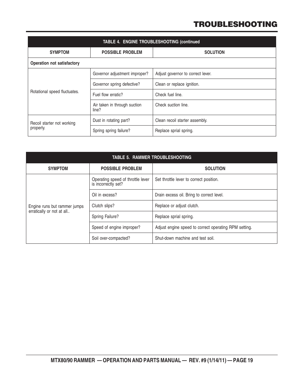 Engine, Troubleshooting | Multiquip Mikasa Series Tamping Rammer MTX80 User Manual | Page 19 / 66