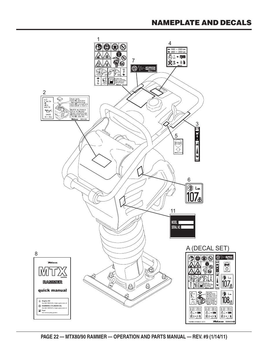 Nameplate and decals, A (decal set) | Multiquip Mikasa Series Tamping Rammer MTX80 User Manual | Page 22 / 66