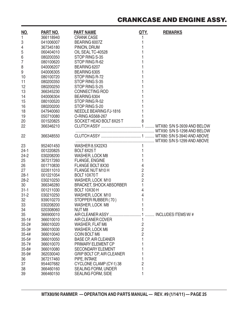 Crankcase and engine assy | Multiquip Mikasa Series Tamping Rammer MTX80 User Manual | Page 25 / 66