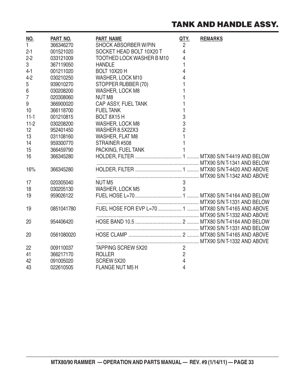 Tank and handle assy | Multiquip Mikasa Series Tamping Rammer MTX80 User Manual | Page 33 / 66