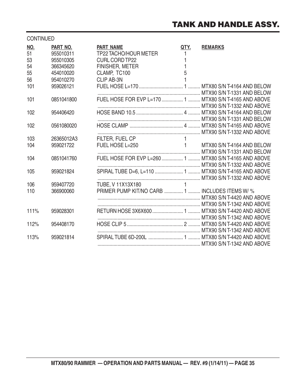 Tank and handle assy | Multiquip Mikasa Series Tamping Rammer MTX80 User Manual | Page 35 / 66