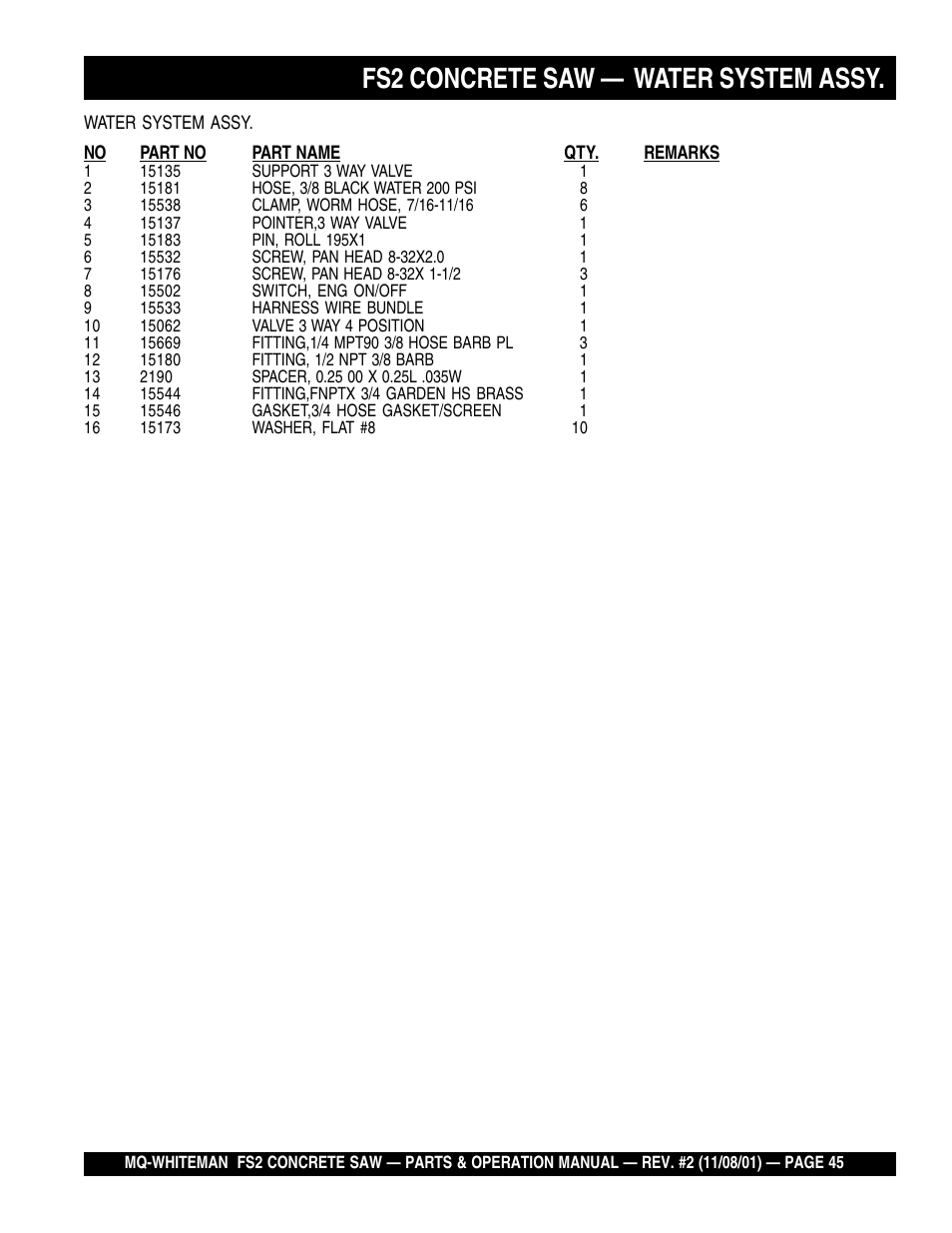 Fs2 concrete saw — water system assy | Multiquip CONCRETE SAW FS2 User Manual | Page 45 / 58