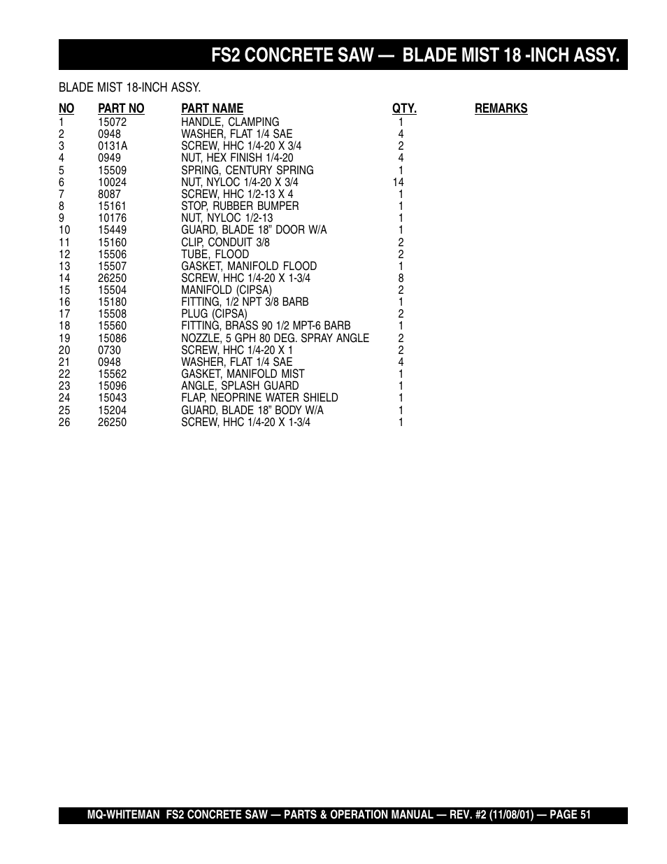 Fs2 concrete saw — blade mist 18 -inch assy | Multiquip CONCRETE SAW FS2 User Manual | Page 51 / 58