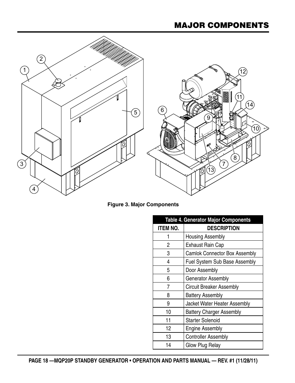 Major components | Multiquip 20 KW Standby Generator MQP20P User Manual | Page 18 / 80