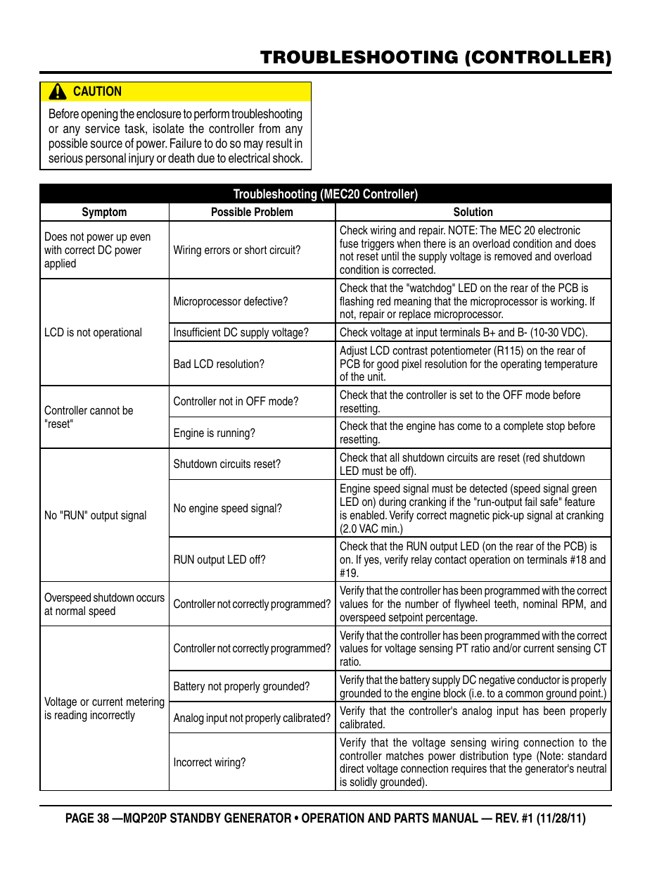 Troubleshooting (controller) | Multiquip 20 KW Standby Generator MQP20P User Manual | Page 38 / 80
