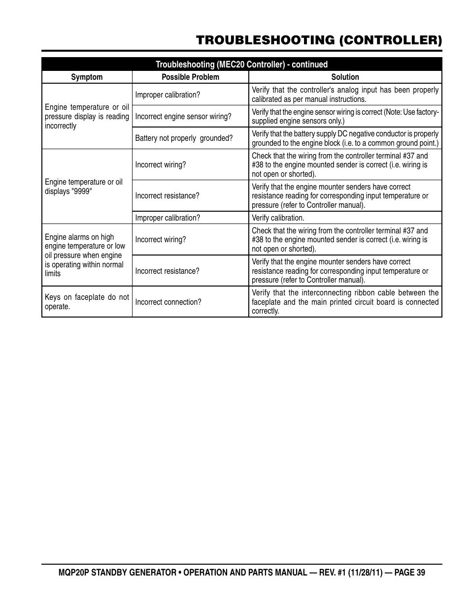 Troubleshooting (controller) | Multiquip 20 KW Standby Generator MQP20P User Manual | Page 39 / 80