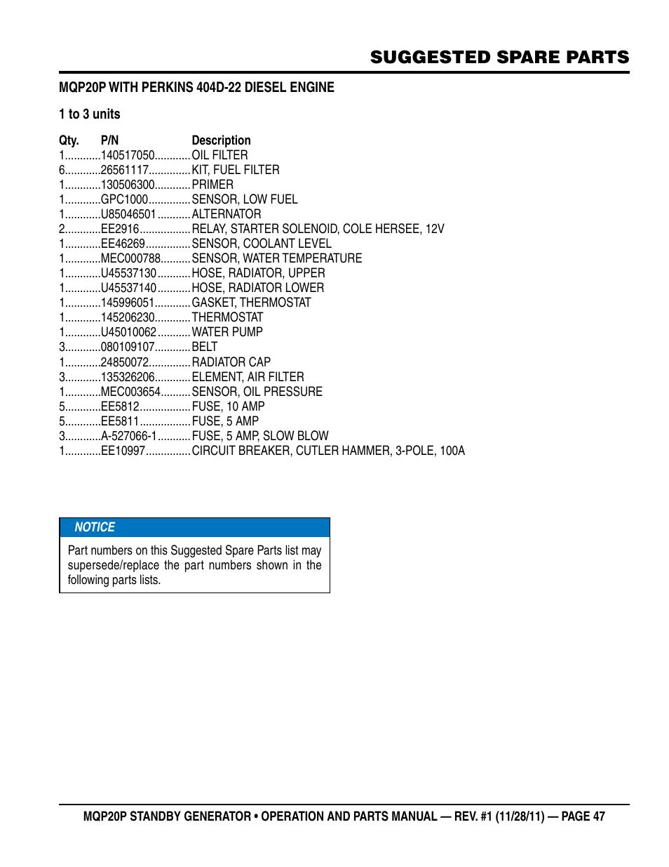 Suggested spare parts | Multiquip 20 KW Standby Generator MQP20P User Manual | Page 47 / 80