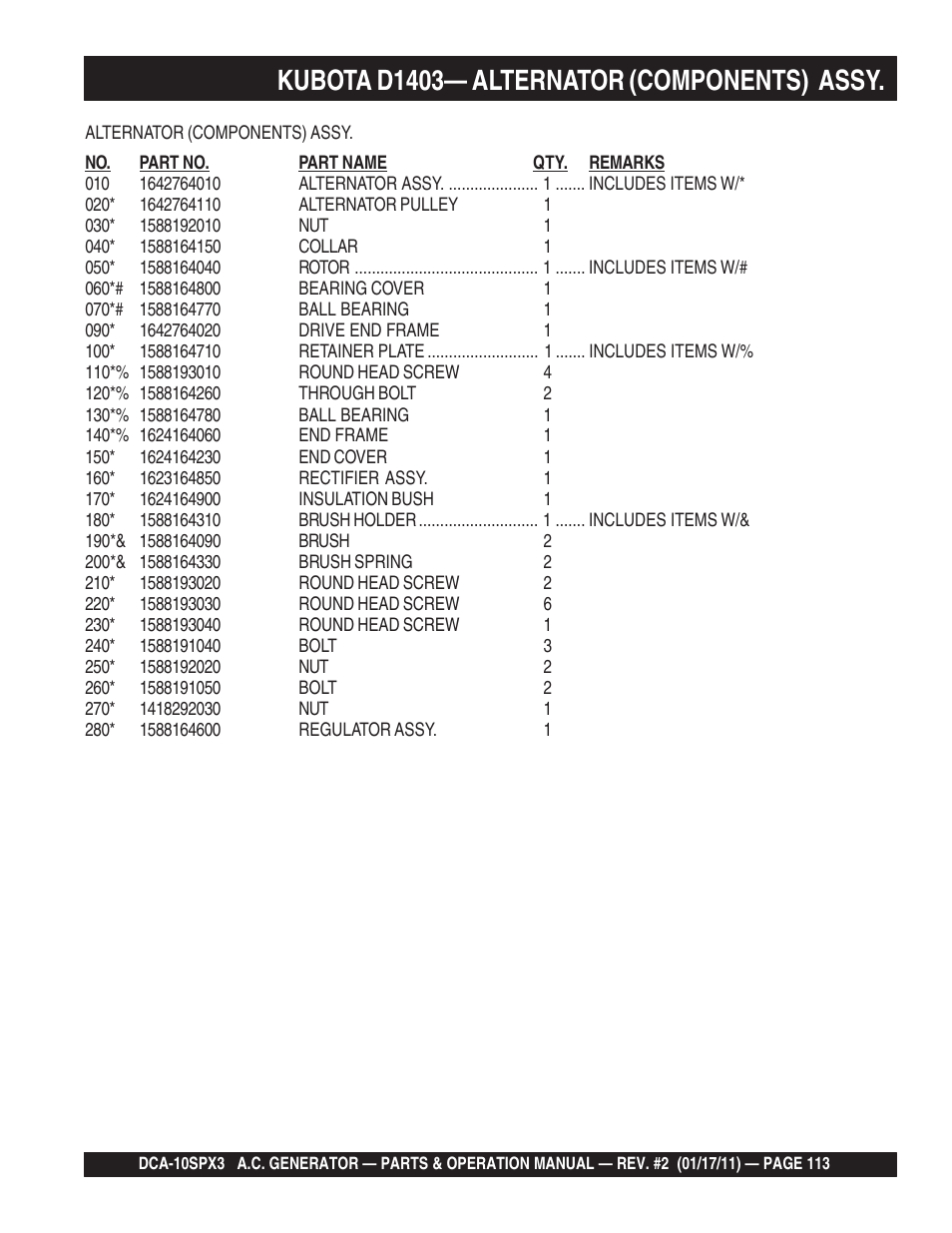 Kubota d1403— alternator (components) assy | Multiquip MQ Multiquip MQPower 60Hz Generator DCA10SPX3 User Manual | Page 113 / 126