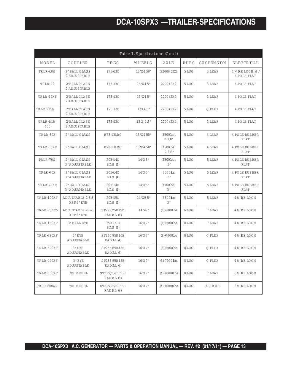 Dca-10spx3 —trailer-specifications | Multiquip MQ Multiquip MQPower 60Hz Generator DCA10SPX3 User Manual | Page 13 / 126