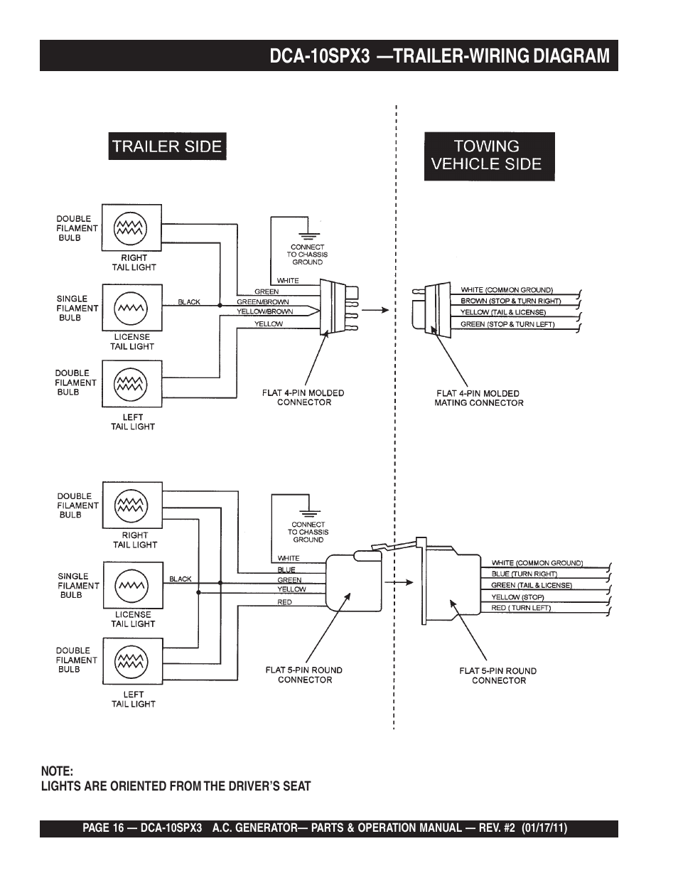 Dca-10spx3 —trailer-wiring diagram | Multiquip MQ Multiquip MQPower 60Hz Generator DCA10SPX3 User Manual | Page 16 / 126