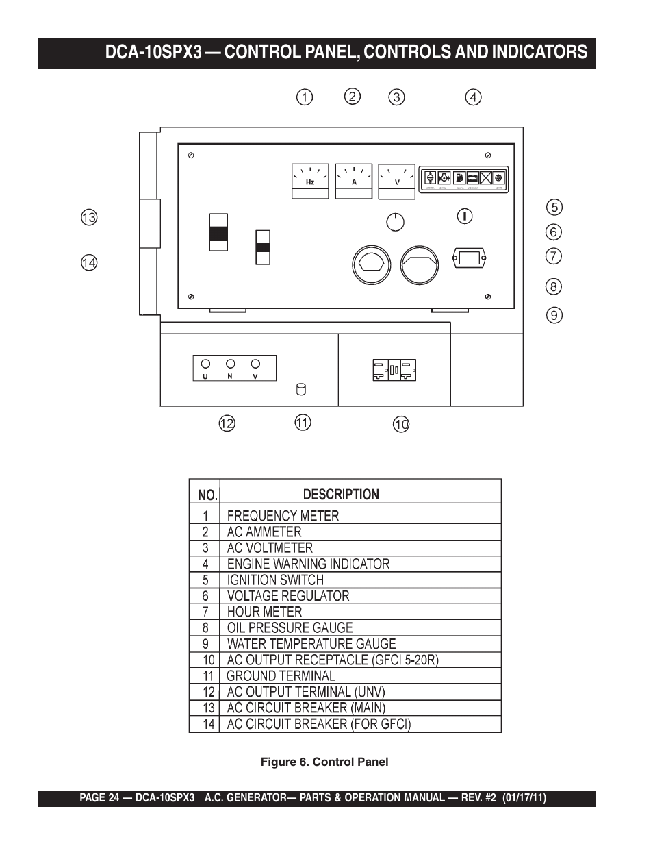 Multiquip MQ Multiquip MQPower 60Hz Generator DCA10SPX3 User Manual | Page 24 / 126