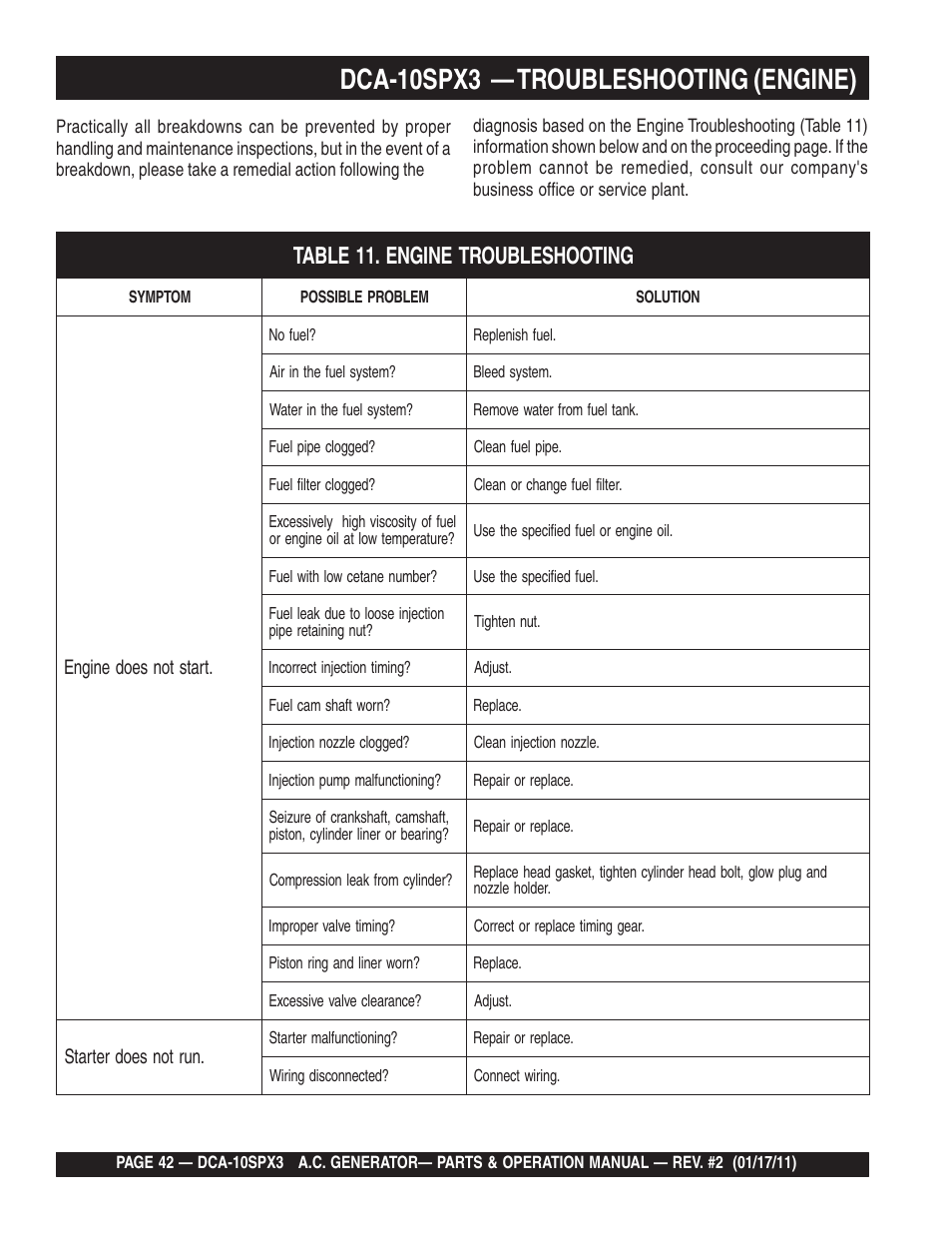 Dca-10spx3 — troubleshooting (engine) | Multiquip MQ Multiquip MQPower 60Hz Generator DCA10SPX3 User Manual | Page 42 / 126