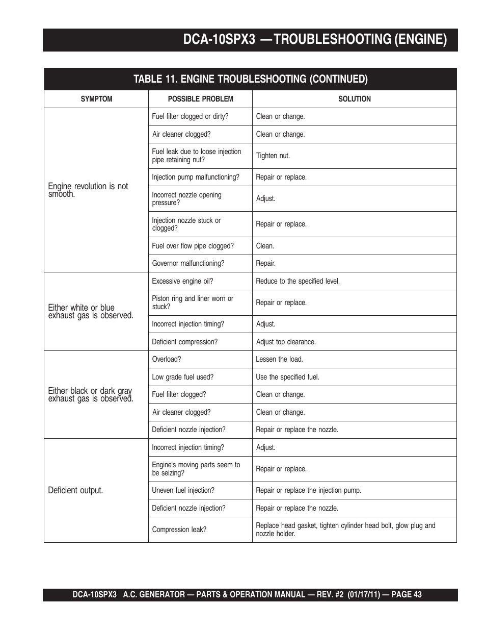 Dca-10spx3 — troubleshooting (engine) | Multiquip MQ Multiquip MQPower 60Hz Generator DCA10SPX3 User Manual | Page 43 / 126