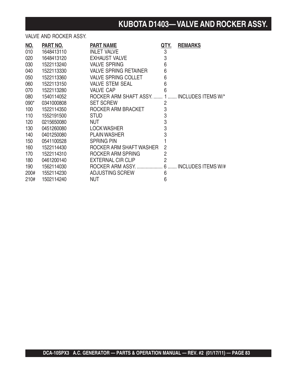 Kubota d1403— valve and rocker assy | Multiquip MQ Multiquip MQPower 60Hz Generator DCA10SPX3 User Manual | Page 83 / 126