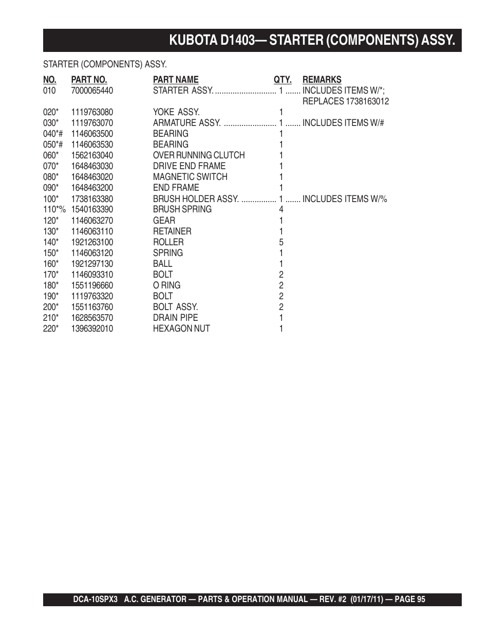 Kubota d1403— starter (components) assy | Multiquip MQ Multiquip MQPower 60Hz Generator DCA10SPX3 User Manual | Page 95 / 126