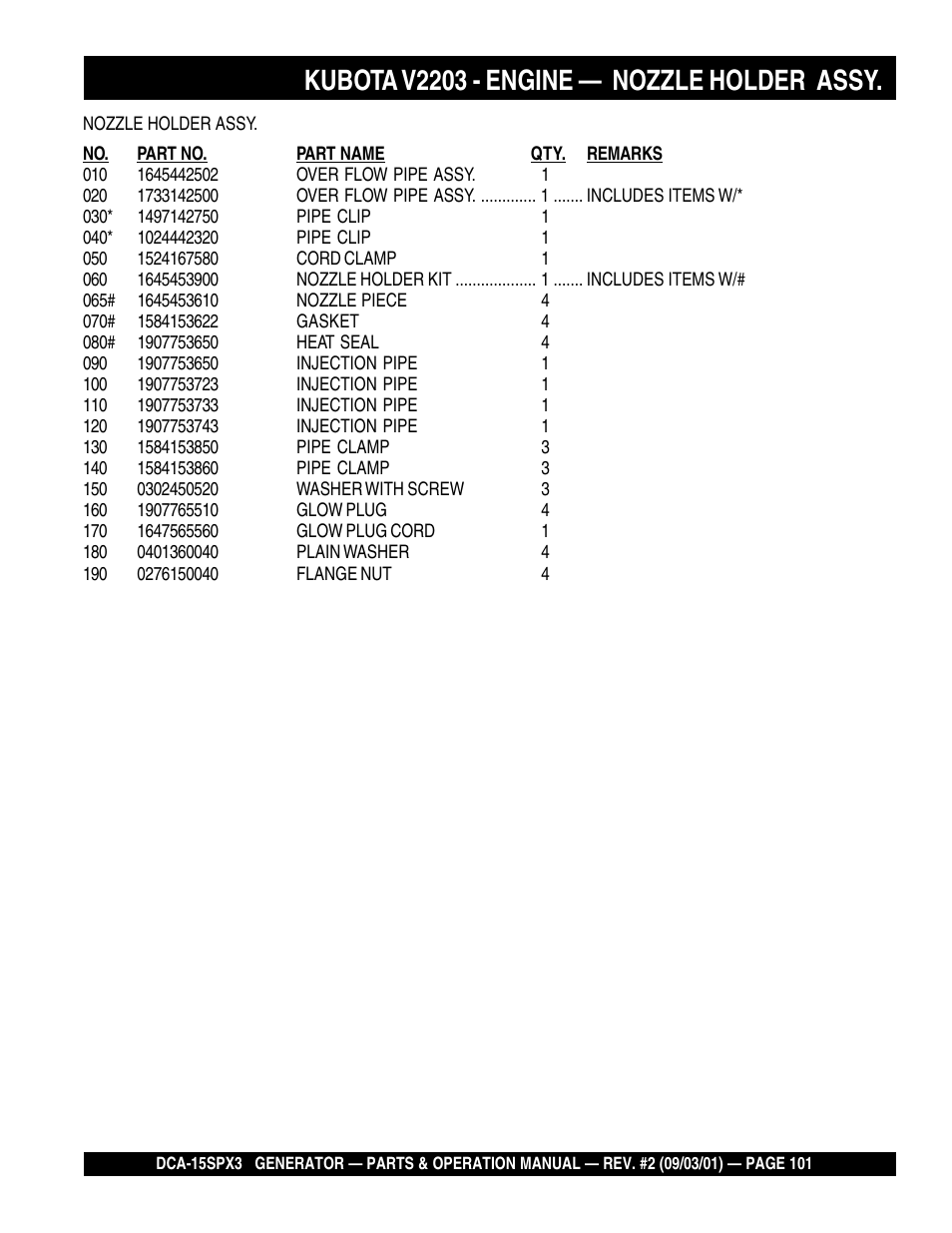 Kubota v2203 - engine — nozzle holder assy | Multiquip WHISPERWATTTM GENERATOR DCA-15SPX3 User Manual | Page 101 / 132