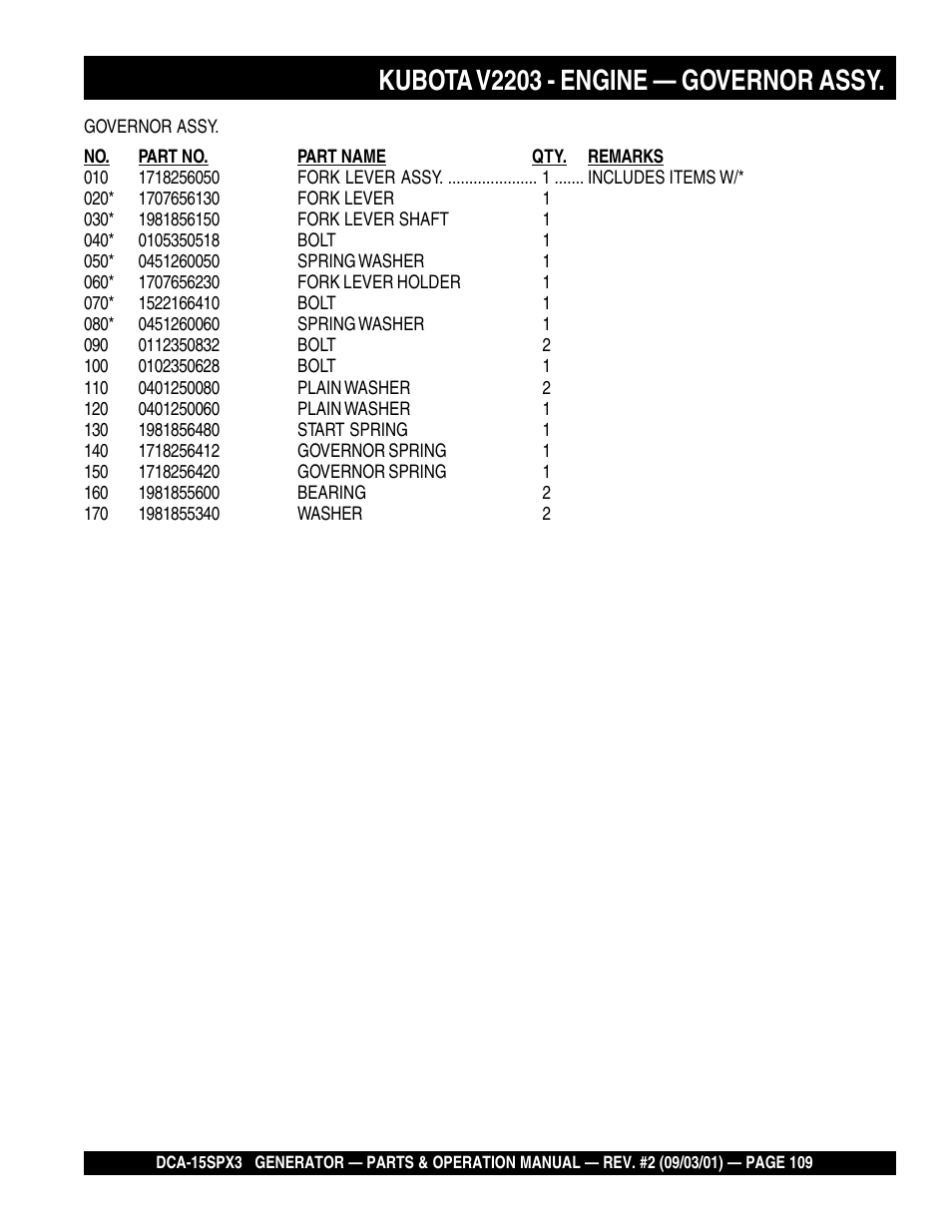 Kubota v2203 - engine — governor assy | Multiquip WHISPERWATTTM GENERATOR DCA-15SPX3 User Manual | Page 109 / 132