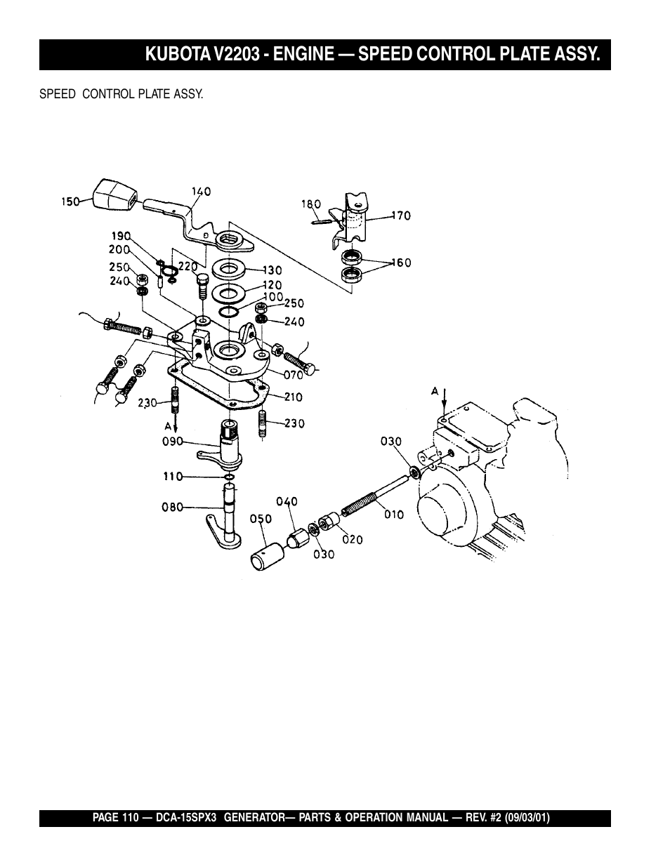 Kubota v2203 - engine — speed control plate assy | Multiquip WHISPERWATTTM GENERATOR DCA-15SPX3 User Manual | Page 110 / 132