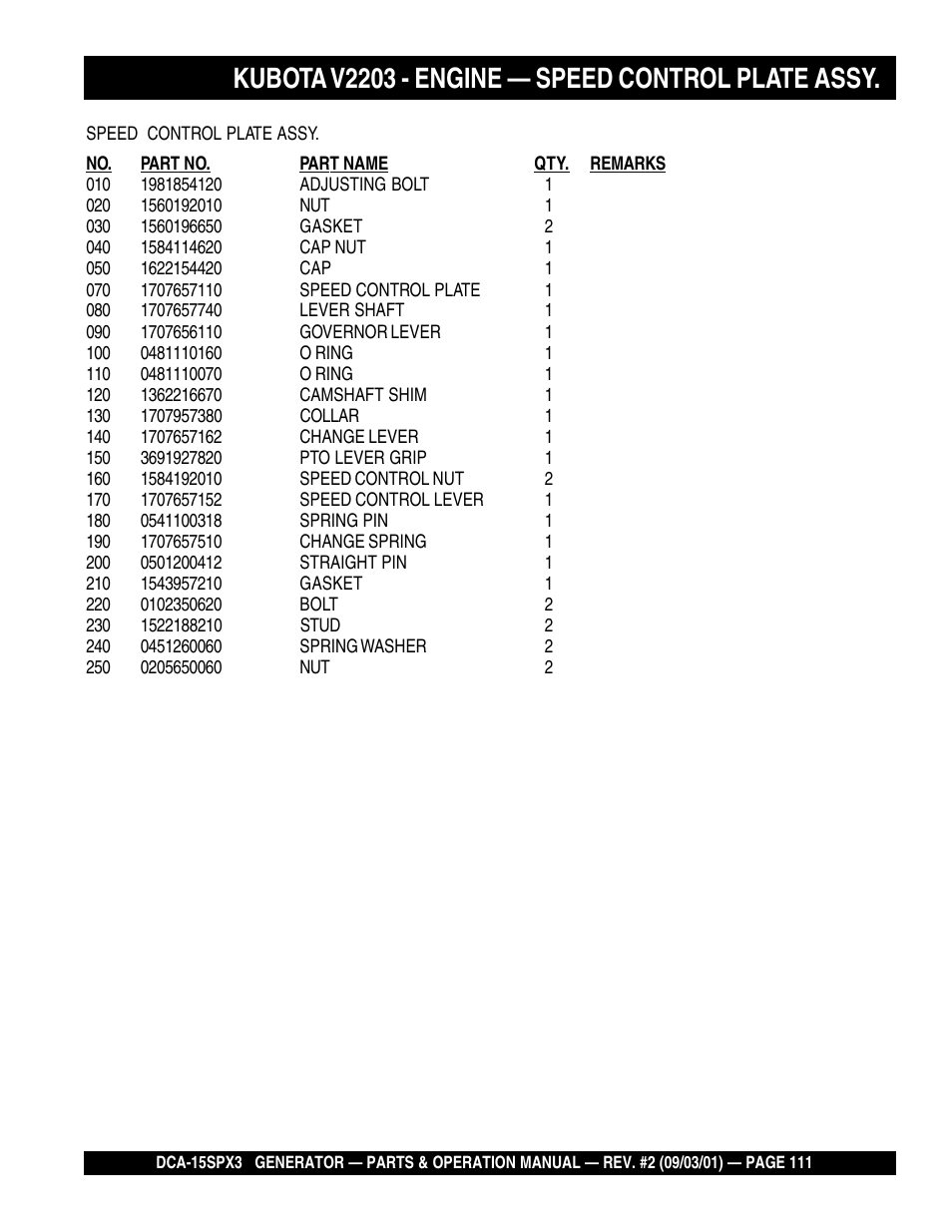 Kubota v2203 - engine — speed control plate assy | Multiquip WHISPERWATTTM GENERATOR DCA-15SPX3 User Manual | Page 111 / 132