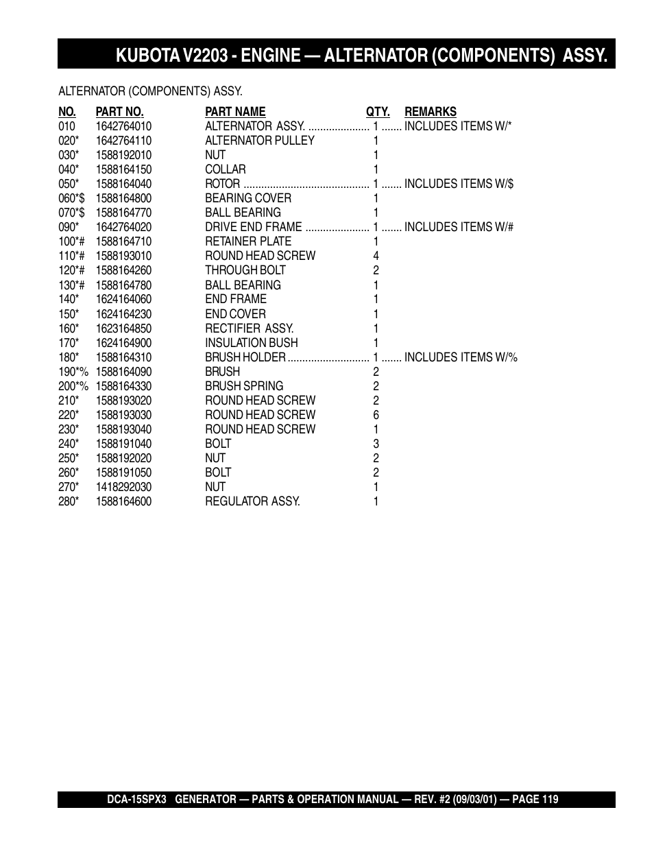Multiquip WHISPERWATTTM GENERATOR DCA-15SPX3 User Manual | Page 119 / 132