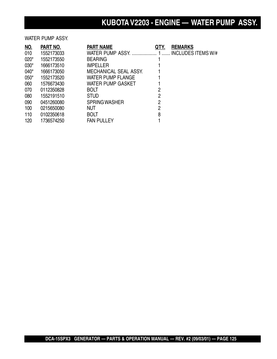 Kubota v2203 - engine — water pump assy | Multiquip WHISPERWATTTM GENERATOR DCA-15SPX3 User Manual | Page 125 / 132