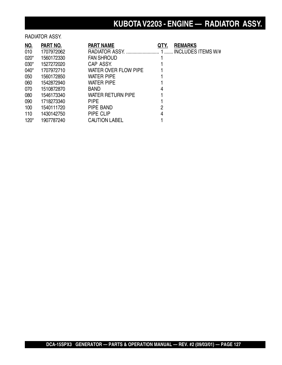 Kubota v2203 - engine — radiator assy | Multiquip WHISPERWATTTM GENERATOR DCA-15SPX3 User Manual | Page 127 / 132