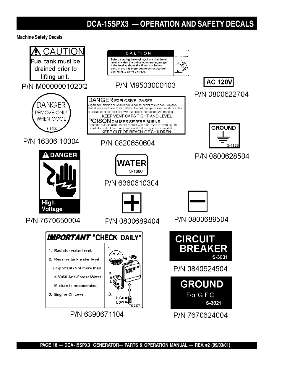 Dca-15spx3 — operation and safety decals | Multiquip WHISPERWATTTM GENERATOR DCA-15SPX3 User Manual | Page 18 / 132