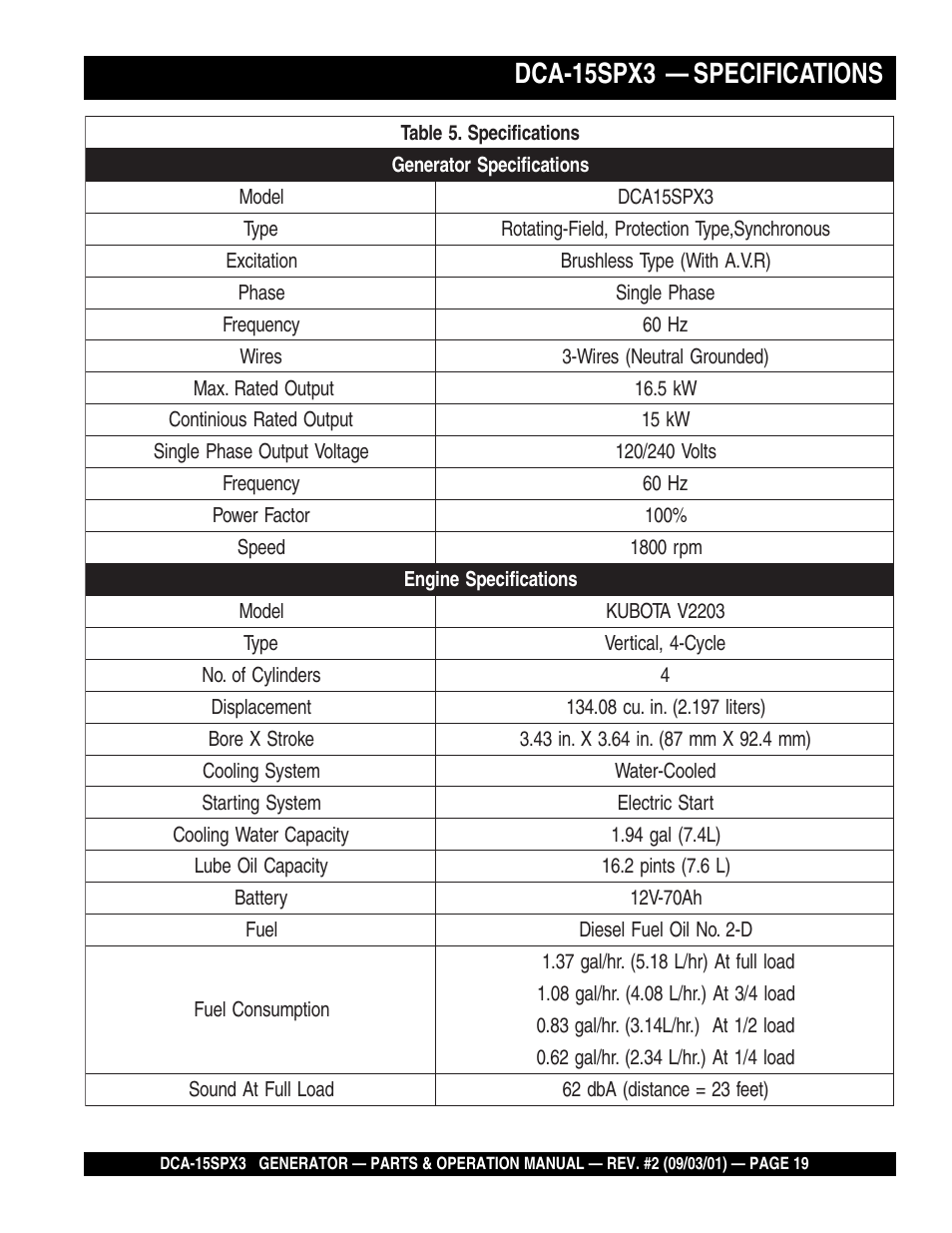 Dca-15spx3 — specifications | Multiquip WHISPERWATTTM GENERATOR DCA-15SPX3 User Manual | Page 19 / 132