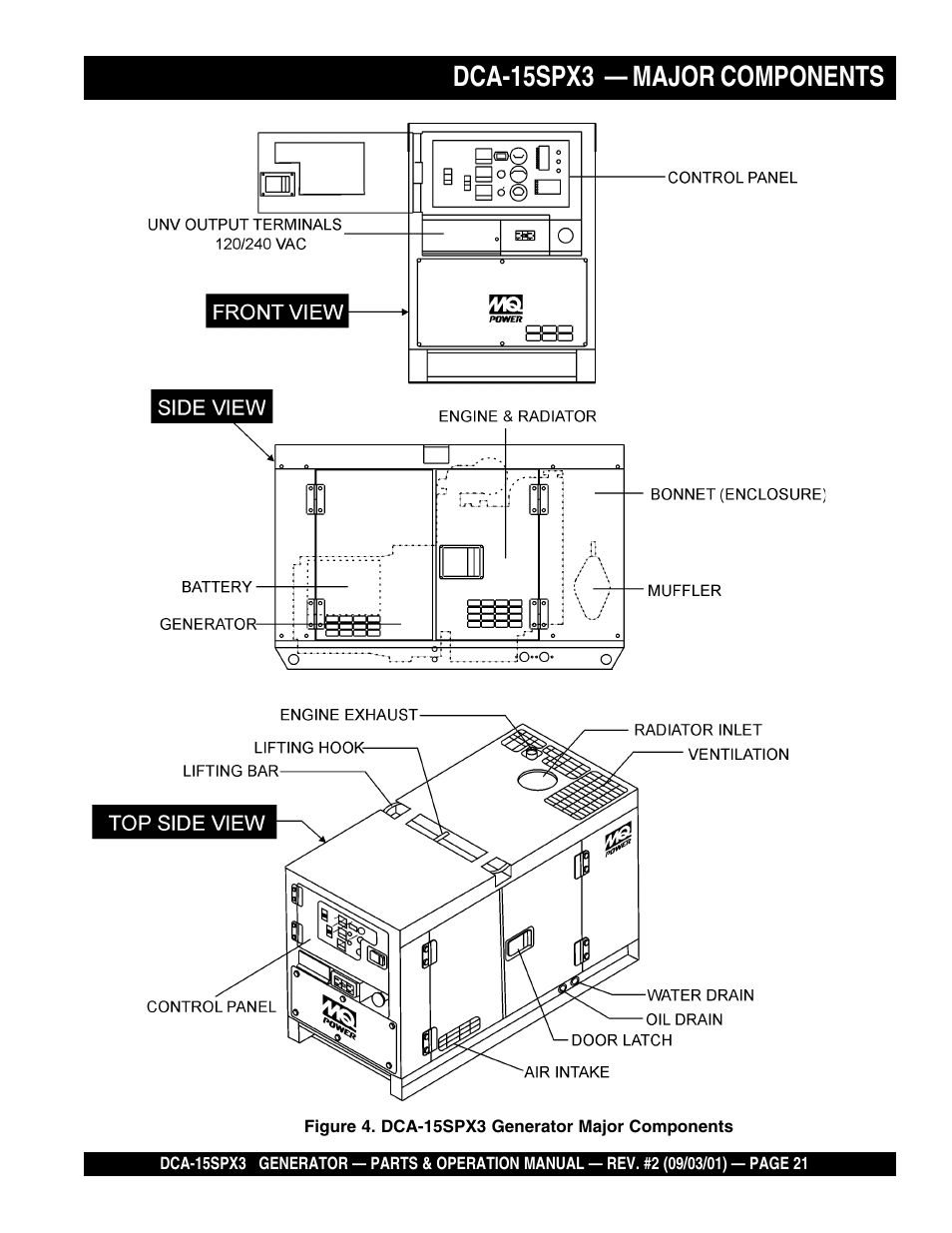 Dca-15spx3 — major components | Multiquip WHISPERWATTTM GENERATOR DCA-15SPX3 User Manual | Page 21 / 132