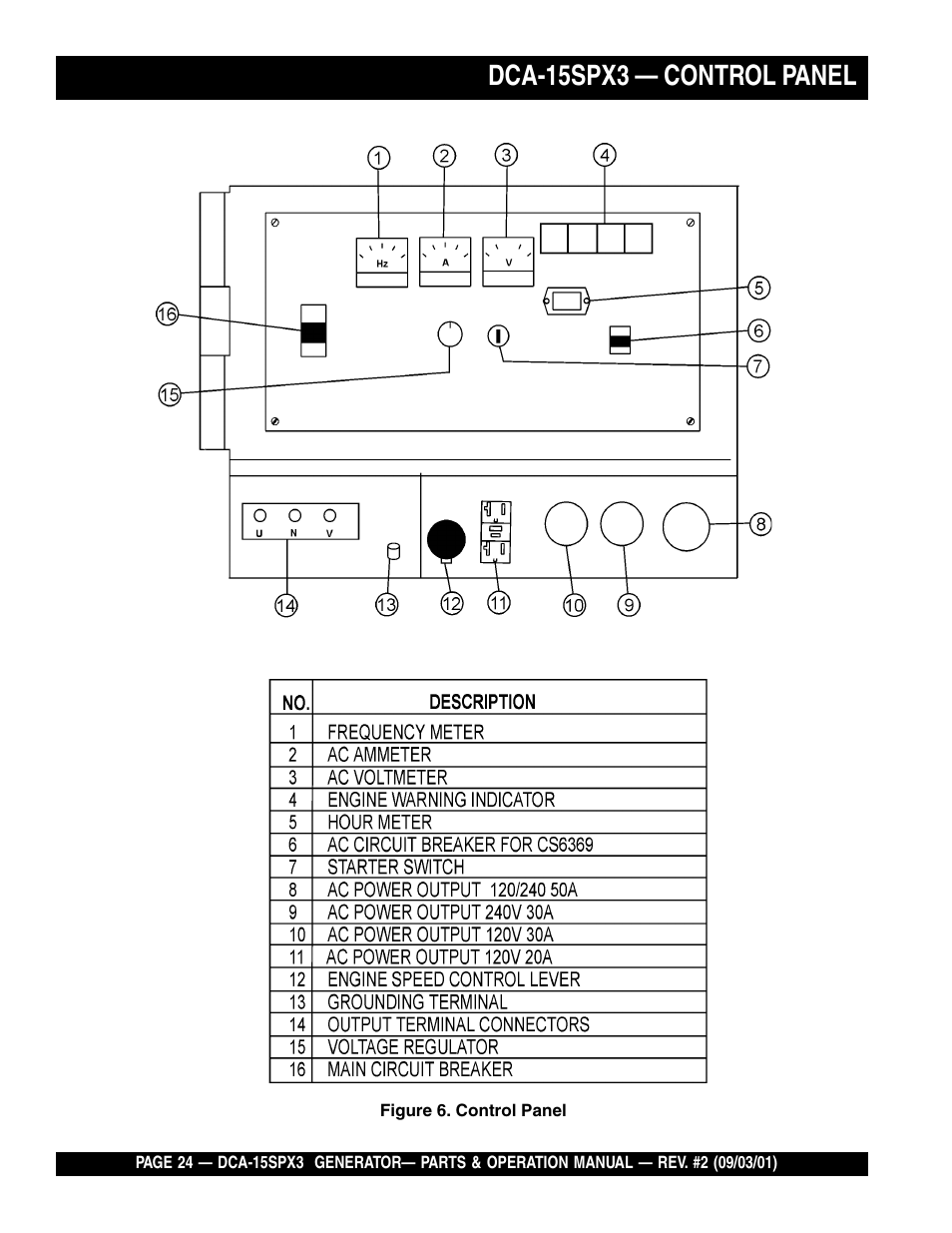 Dca-15spx3 — control panel | Multiquip WHISPERWATTTM GENERATOR DCA-15SPX3 User Manual | Page 24 / 132