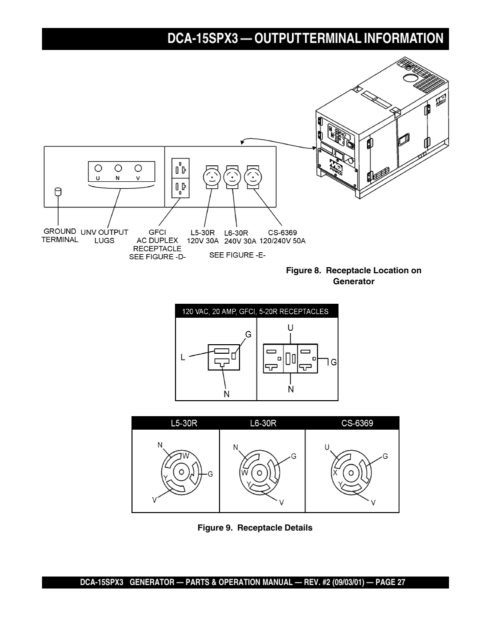 Dca-15spx3 — output terminal information | Multiquip WHISPERWATTTM GENERATOR DCA-15SPX3 User Manual | Page 27 / 132
