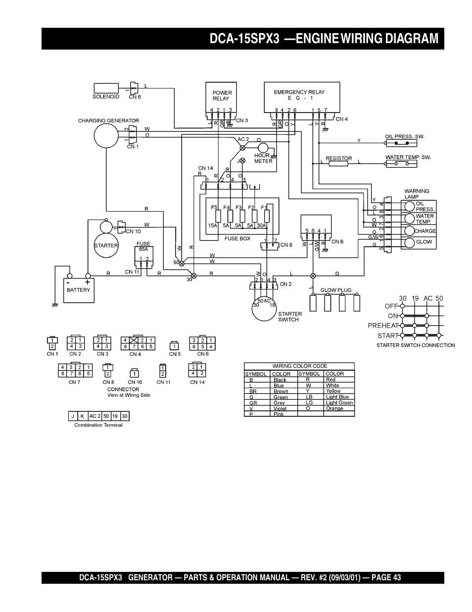 Dca-15spx3 —engine wiring diagram | Multiquip WHISPERWATTTM GENERATOR DCA-15SPX3 User Manual | Page 43 / 132