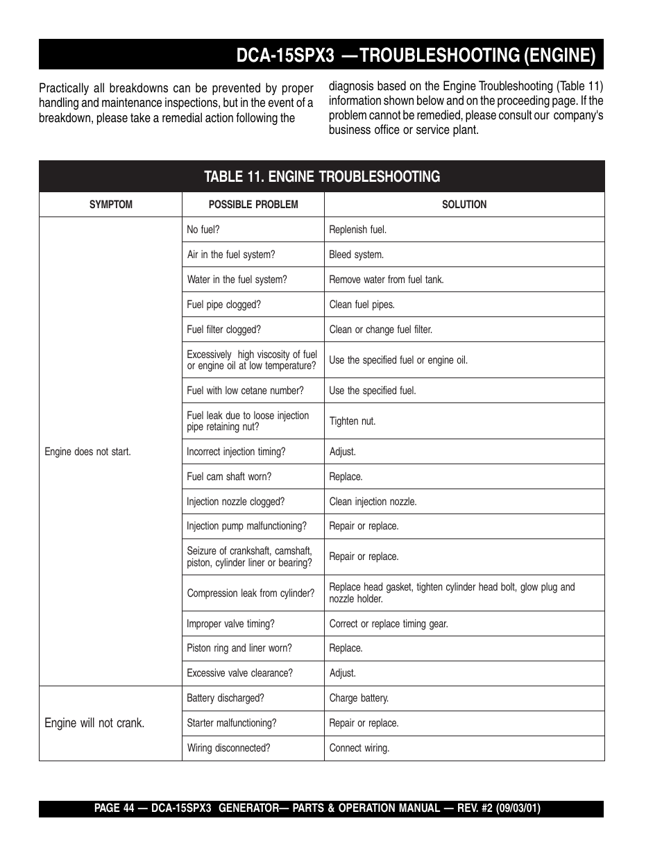 Dca-15spx3 — troubleshooting (engine) | Multiquip WHISPERWATTTM GENERATOR DCA-15SPX3 User Manual | Page 44 / 132
