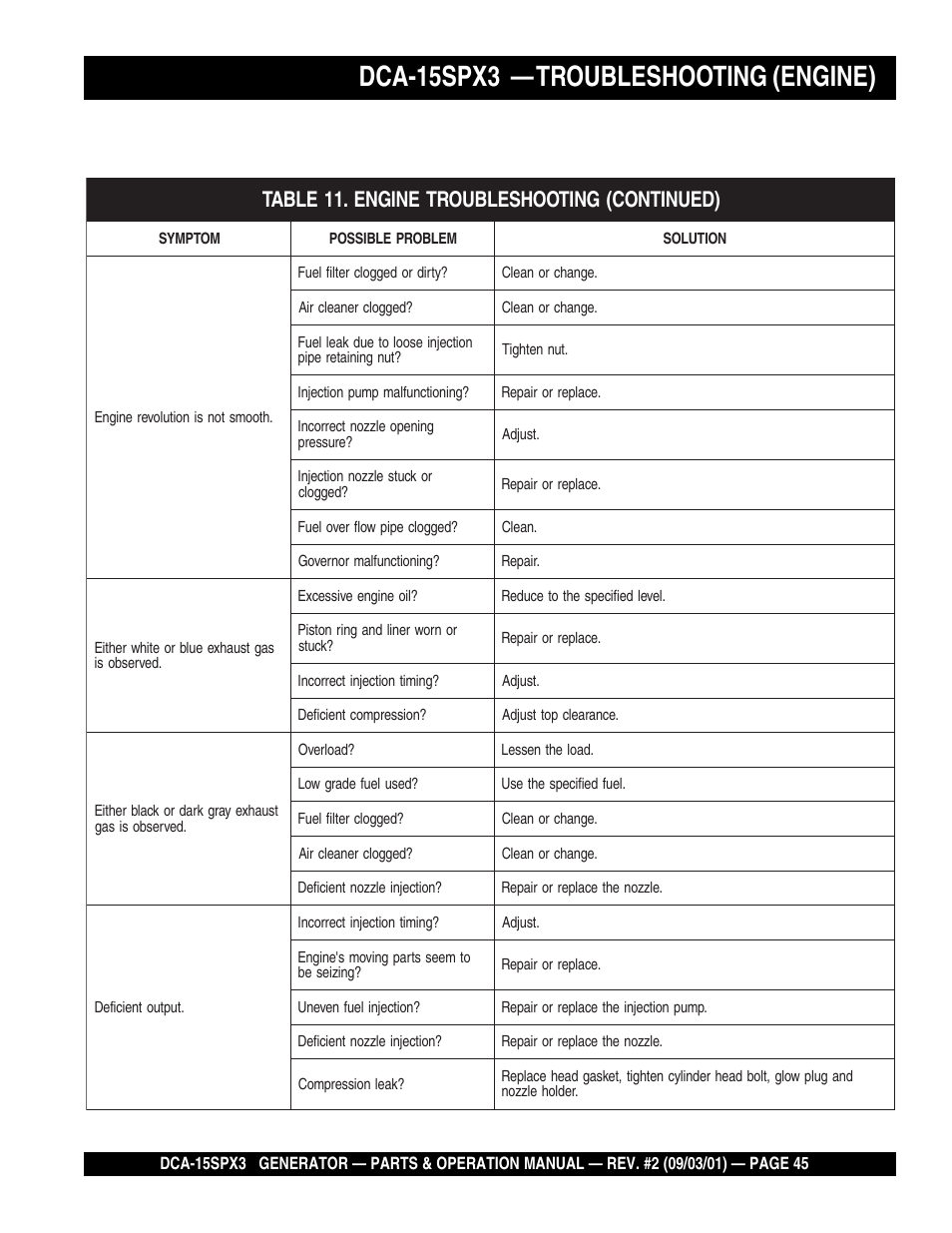 Dca-15spx3 — troubleshooting (engine) | Multiquip WHISPERWATTTM GENERATOR DCA-15SPX3 User Manual | Page 45 / 132