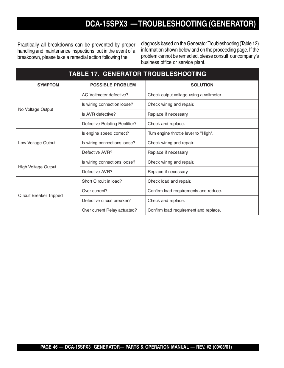 Dca-15spx3 — troubleshooting (generator) | Multiquip WHISPERWATTTM GENERATOR DCA-15SPX3 User Manual | Page 46 / 132