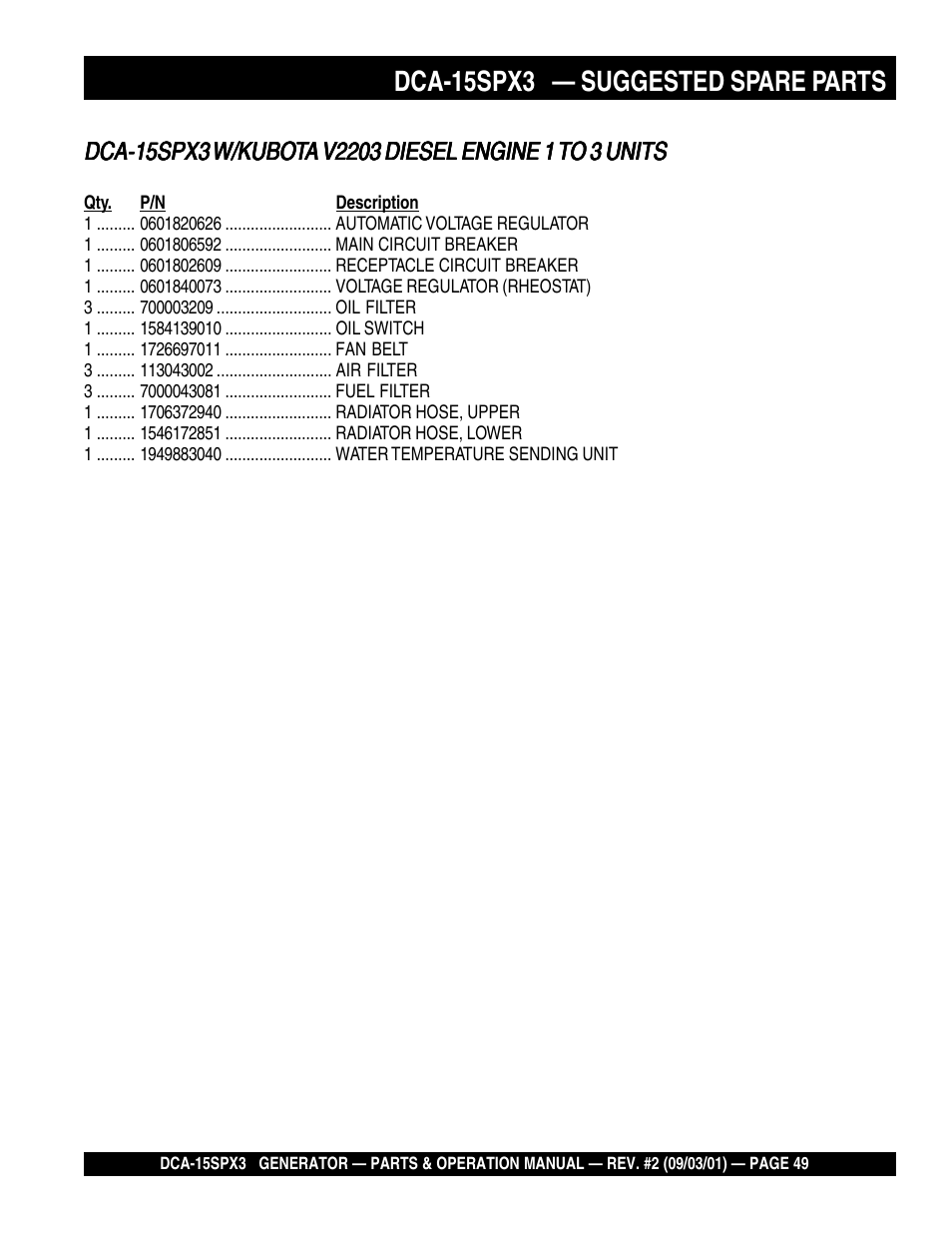 Dca-15spx3 — suggested spare parts | Multiquip WHISPERWATTTM GENERATOR DCA-15SPX3 User Manual | Page 49 / 132