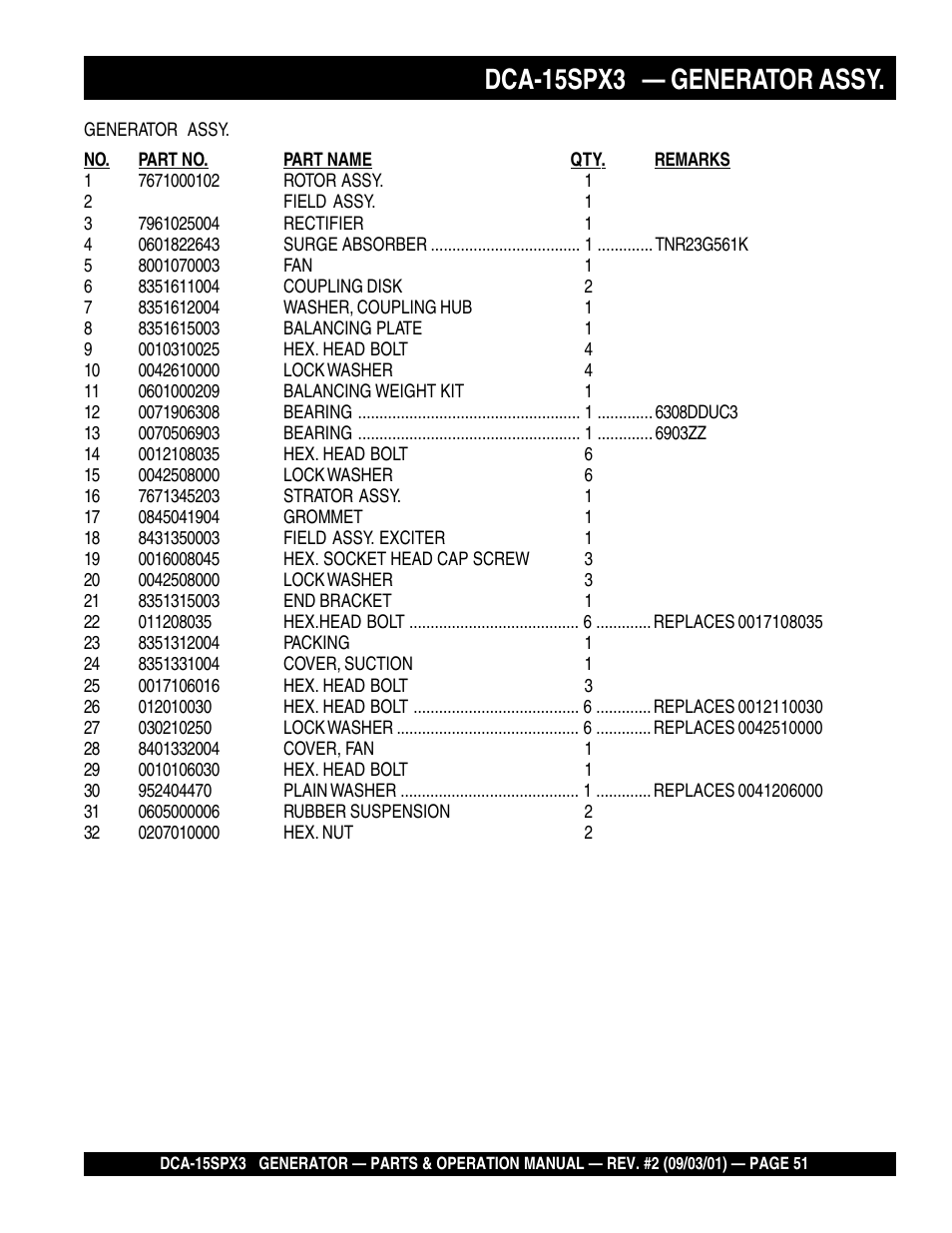 Dca-15spx3 — generator assy | Multiquip WHISPERWATTTM GENERATOR DCA-15SPX3 User Manual | Page 51 / 132