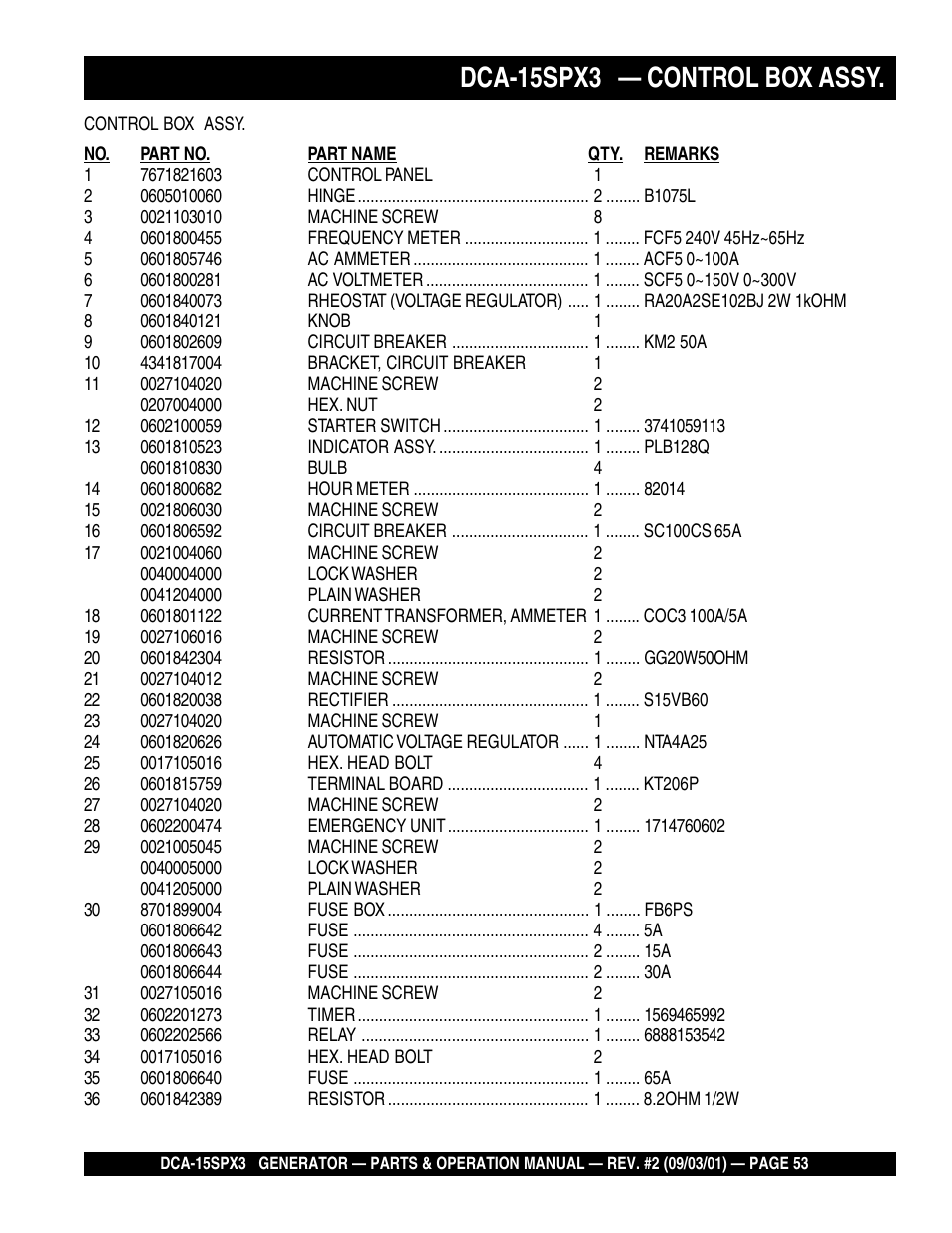 Dca-15spx3 — control box assy | Multiquip WHISPERWATTTM GENERATOR DCA-15SPX3 User Manual | Page 53 / 132