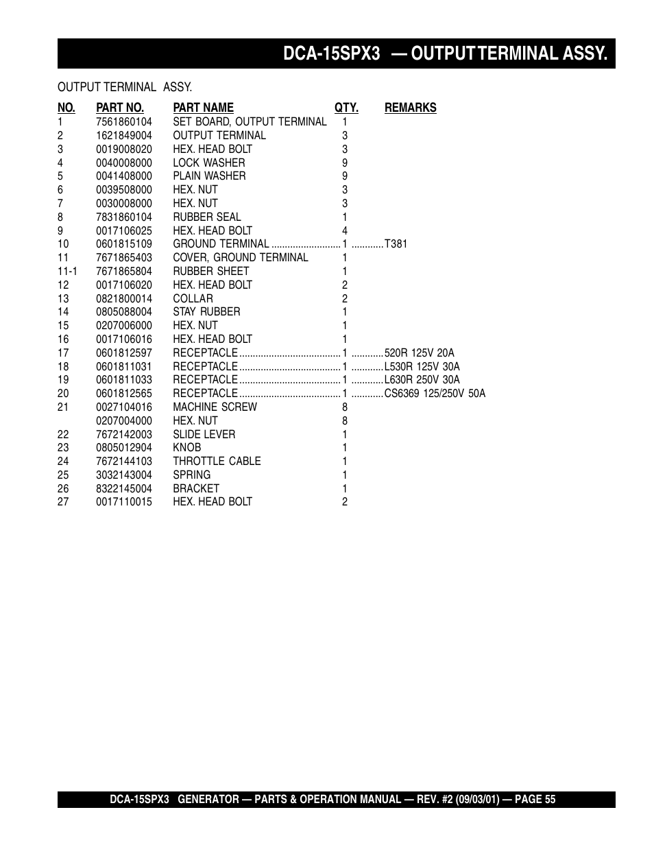 Dca-15spx3 — output terminal assy | Multiquip WHISPERWATTTM GENERATOR DCA-15SPX3 User Manual | Page 55 / 132