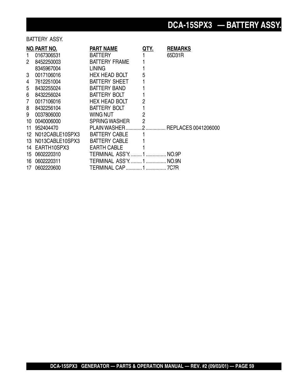 Dca-15spx3 — battery assy | Multiquip WHISPERWATTTM GENERATOR DCA-15SPX3 User Manual | Page 59 / 132
