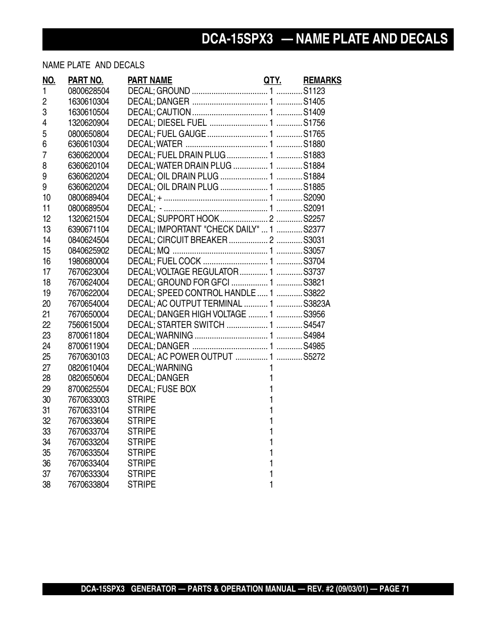 Dca-15spx3 — name plate and decals | Multiquip WHISPERWATTTM GENERATOR DCA-15SPX3 User Manual | Page 71 / 132