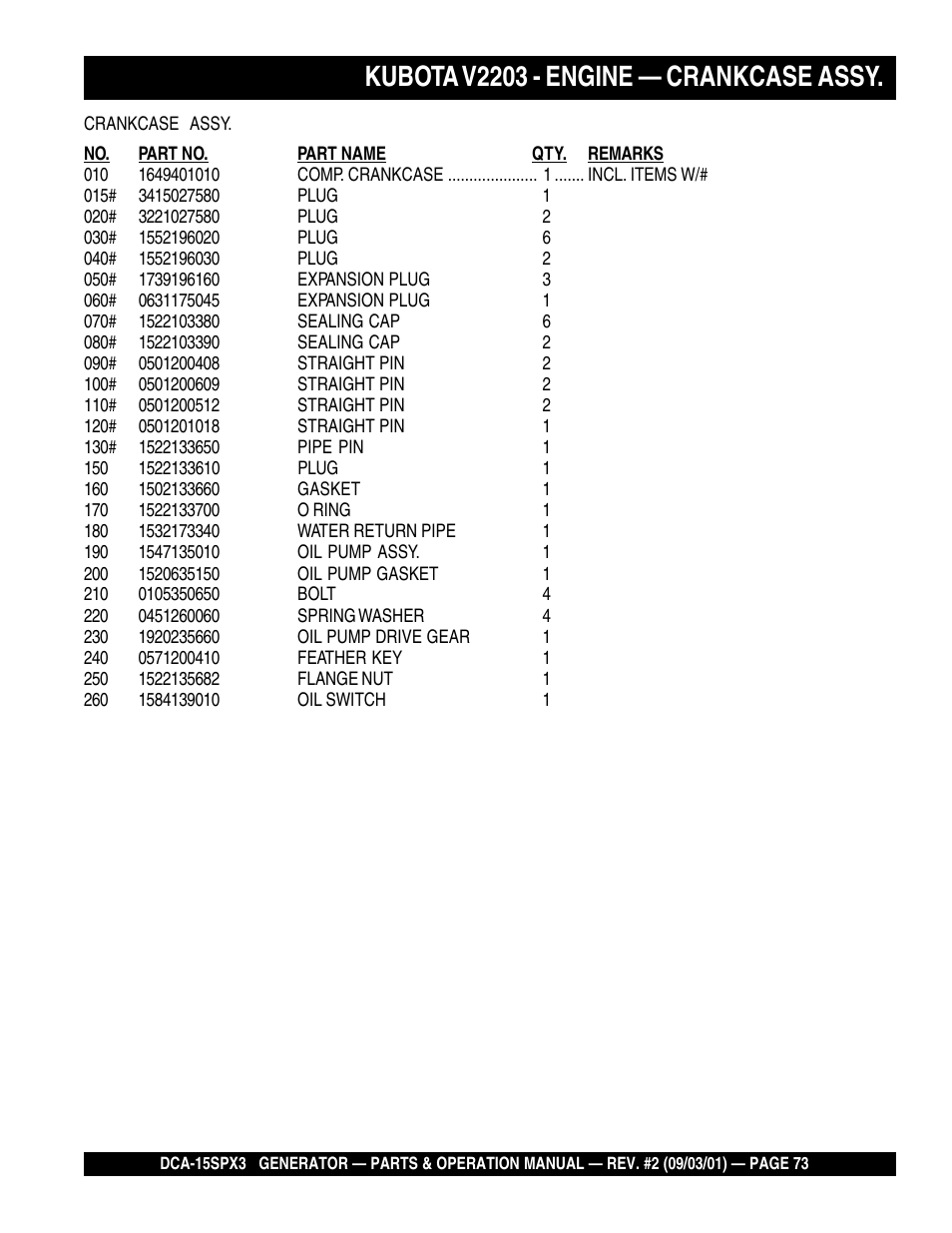 Kubota v2203 - engine — crankcase assy | Multiquip WHISPERWATTTM GENERATOR DCA-15SPX3 User Manual | Page 73 / 132