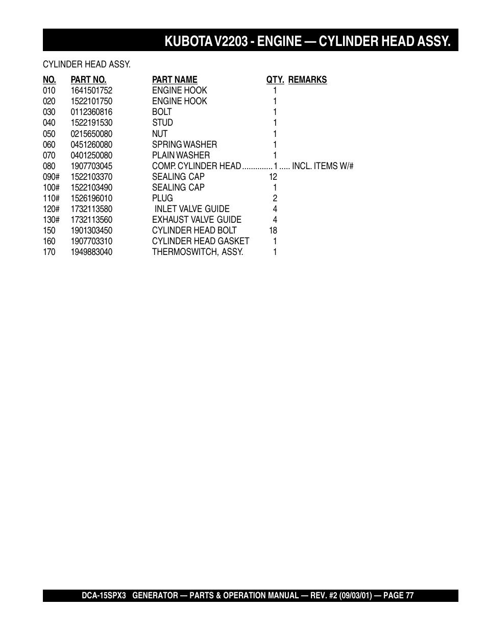 Kubota v2203 - engine — cylinder head assy | Multiquip WHISPERWATTTM GENERATOR DCA-15SPX3 User Manual | Page 77 / 132