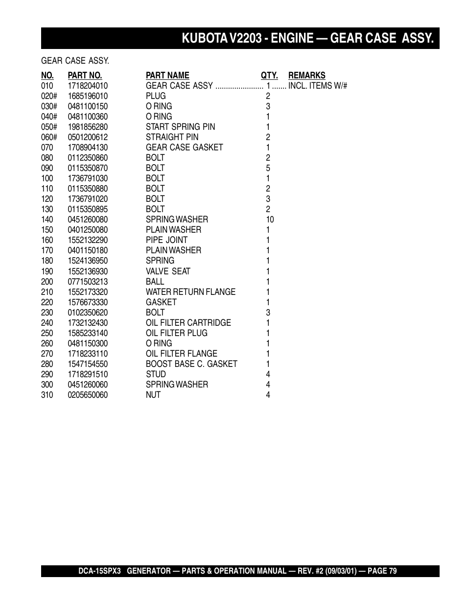 Kubota v2203 - engine — gear case assy | Multiquip WHISPERWATTTM GENERATOR DCA-15SPX3 User Manual | Page 79 / 132