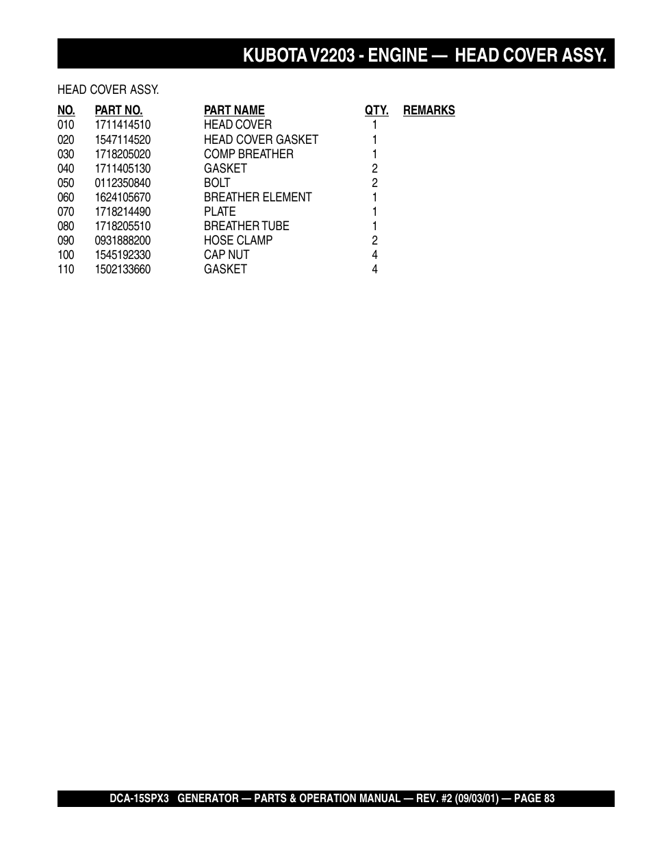 Kubota v2203 - engine — head cover assy | Multiquip WHISPERWATTTM GENERATOR DCA-15SPX3 User Manual | Page 83 / 132