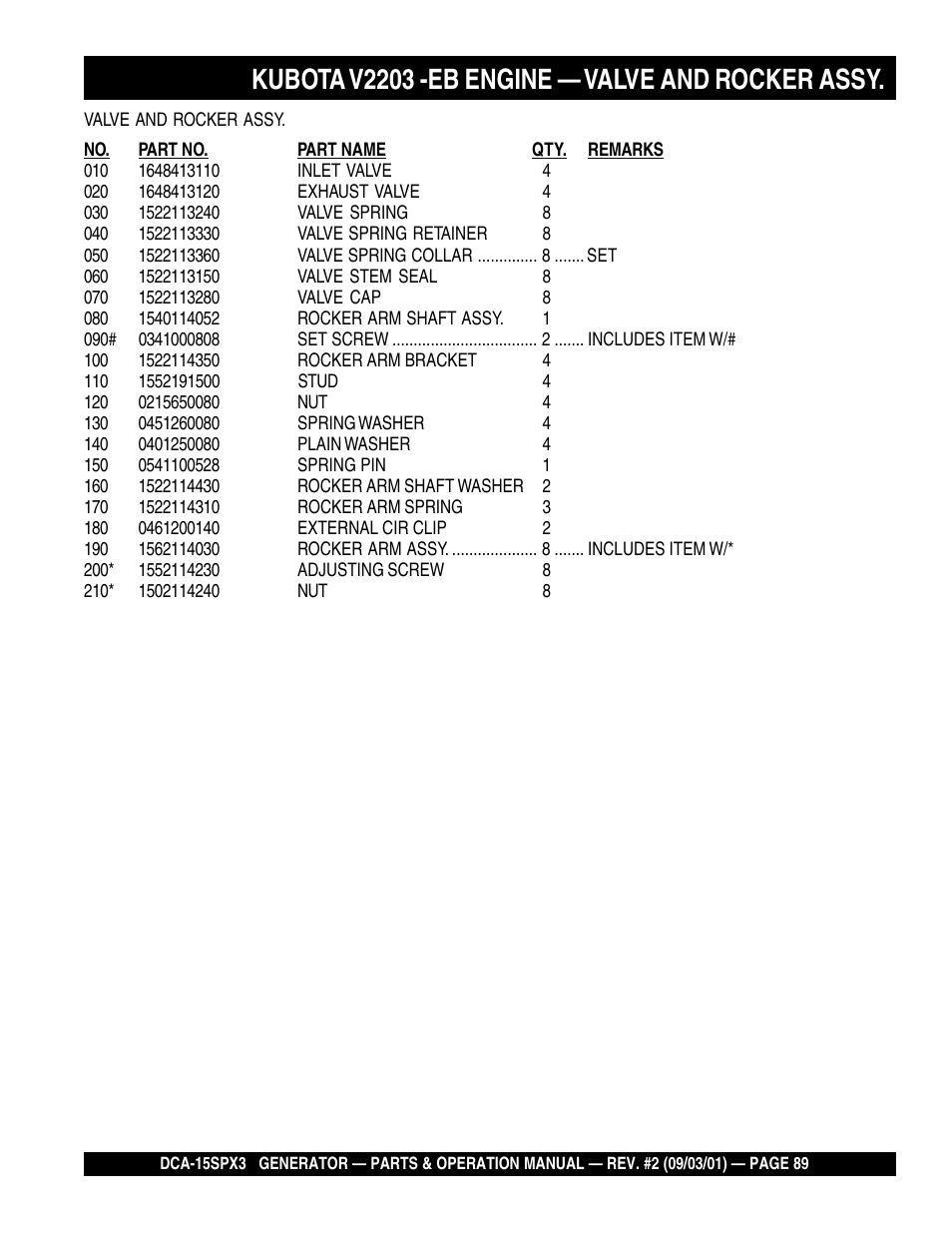 Kubota v2203 -eb engine — valve and rocker assy | Multiquip WHISPERWATTTM GENERATOR DCA-15SPX3 User Manual | Page 89 / 132