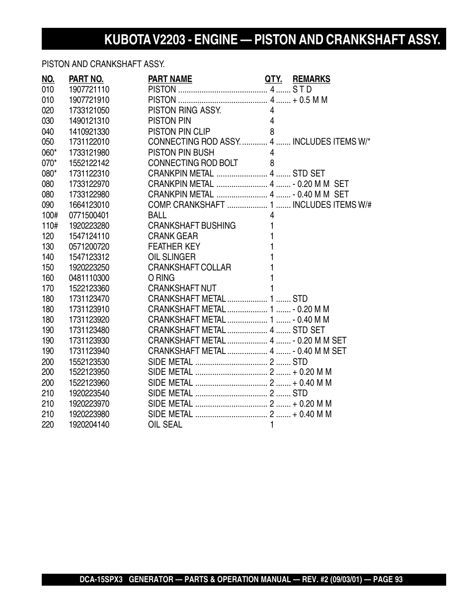 Kubota v2203 - engine — piston and crankshaft assy | Multiquip WHISPERWATTTM GENERATOR DCA-15SPX3 User Manual | Page 93 / 132